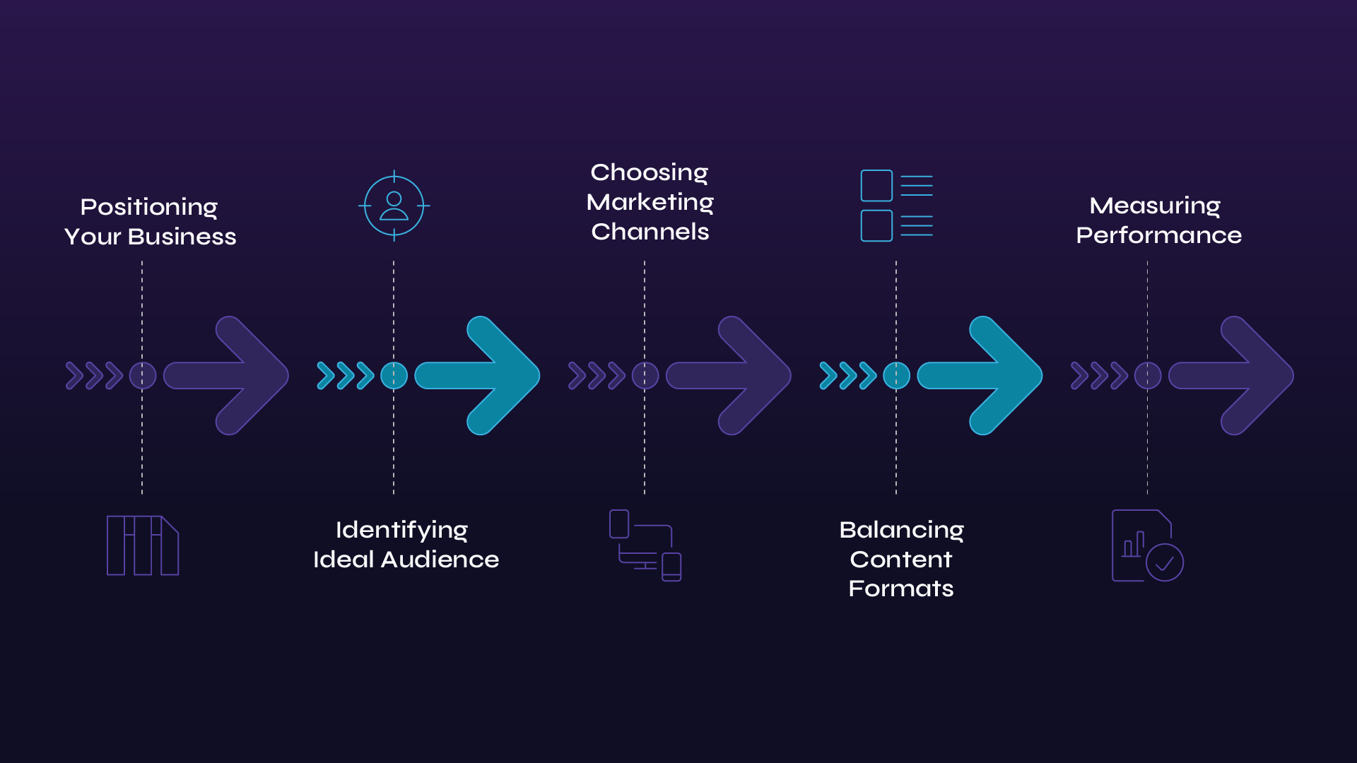 B2B Digital Marketing Strategy: Grow Your Business In 2025