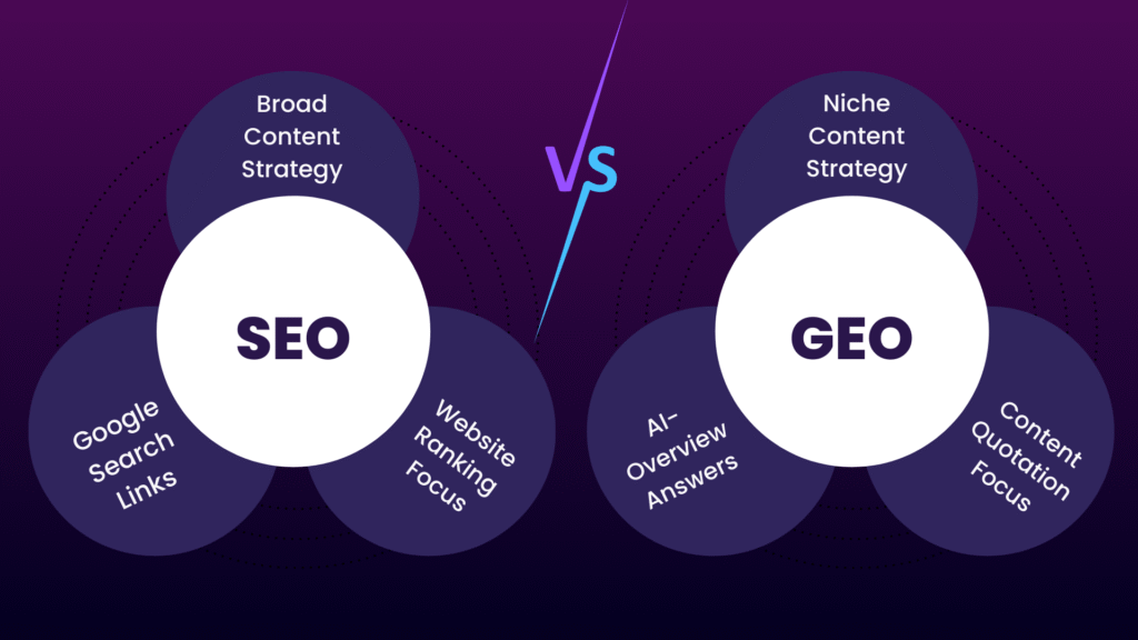 GEO vs SEO