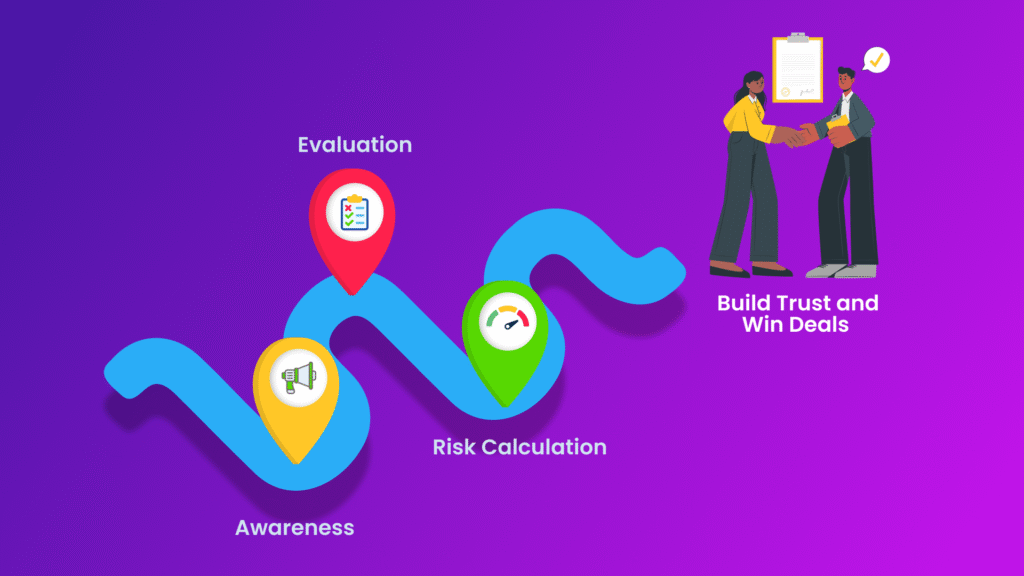 Cybersecurity Marketing Strategies that align with your buyer's journey and make them trust you.