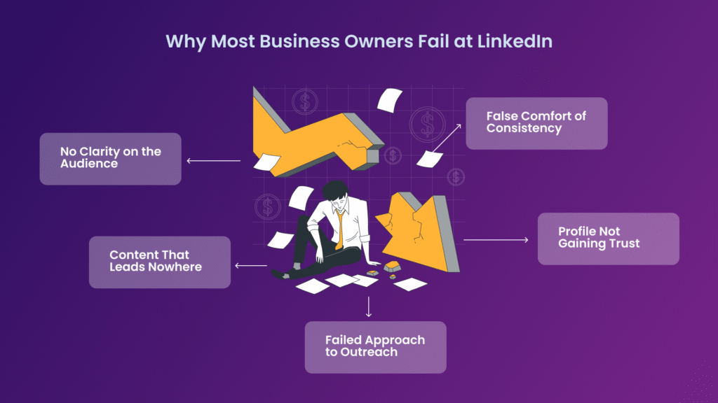 LinkedIn for lead generation fails for many business owners for various reasons. They know that content is important, and they focus on consistency, but can't figure out how to get leads from LinkedIn