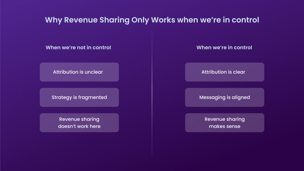 Revenue Sharing for B2B Marketing for Cybersecurity & Tech businesses. Digi-tx has a unique approach to B2B marketing where we combine a small retainer & revenue sharing to share the risk & reward with the business owners.