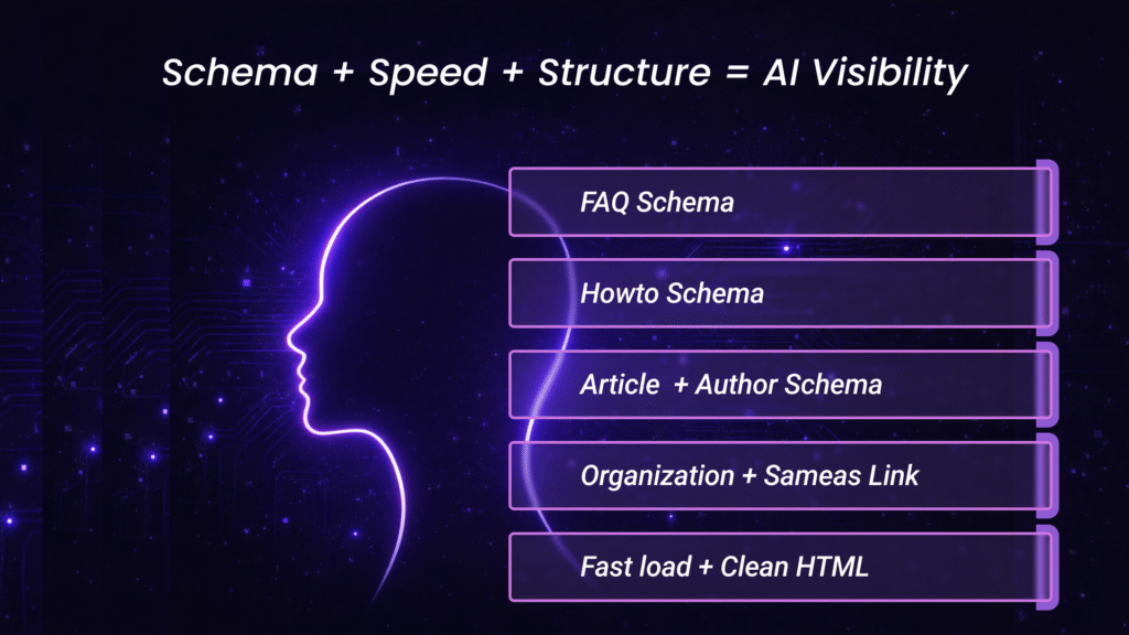 Implement Technical SEO Signals That AI Engines 1