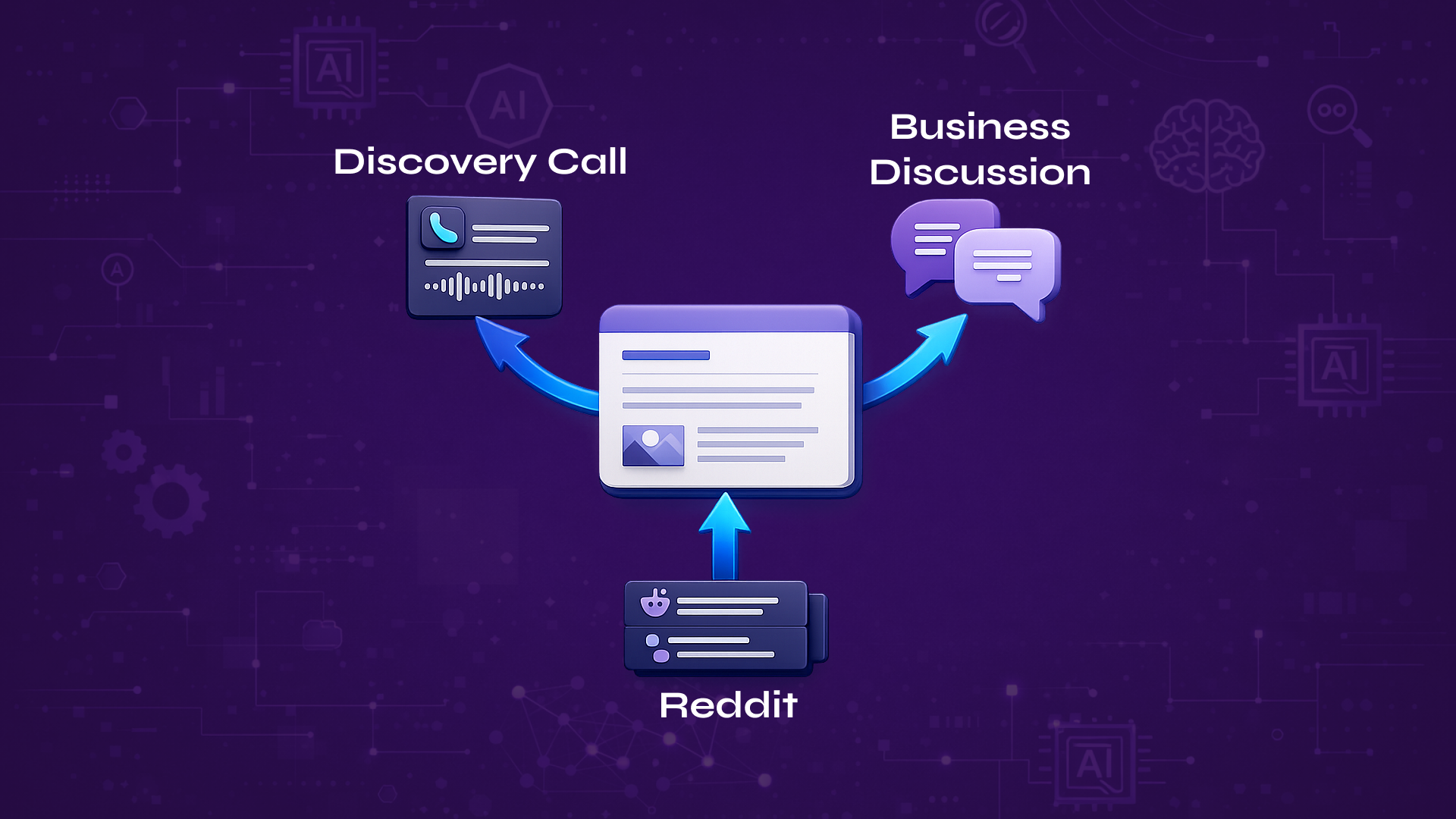 Three content marketing tactics for MSSPs and cybersecurity services companies using discovery call transcripts, conference discussions, and Reddit threads for blog and LinkedIn content ideas.